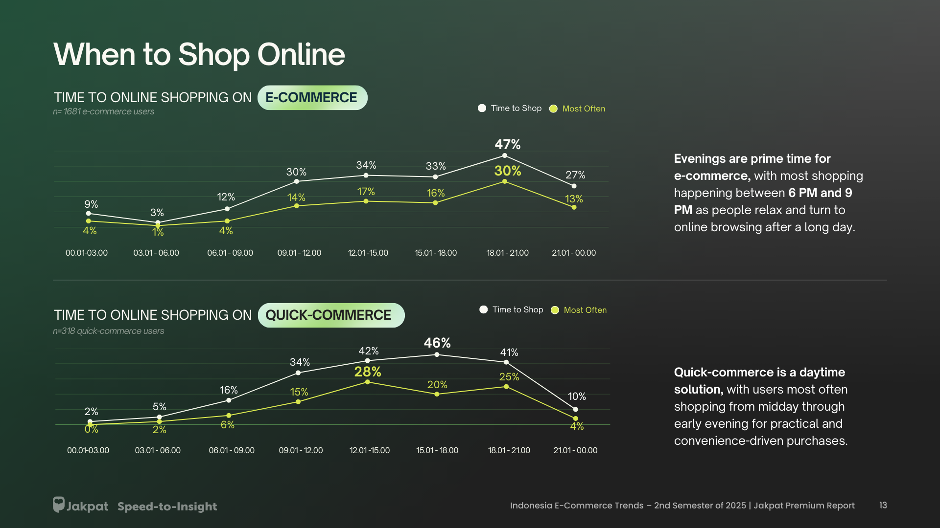 Pendapatan Stagnan, Biaya Naik: Konsumen Double Check via Media Sosial